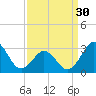 Tide chart for Ocean, Cape Lookout, North Carolina on 2024/03/30