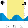 Tide chart for Ocean, Cape Lookout, North Carolina on 2024/05/15