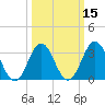 Tide chart for Bight, Cape Lookout, North Carolina on 2021/03/15
