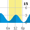 Tide chart for Bight, Cape Lookout, North Carolina on 2023/01/15