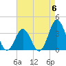 Tide chart for Bight, Cape Lookout, North Carolina on 2023/05/6