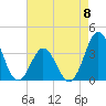Tide chart for Bight, Cape Lookout, North Carolina on 2023/05/8