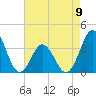 Tide chart for Bight, Cape Lookout, North Carolina on 2023/05/9