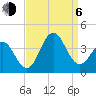 Tide chart for Bight, Cape Lookout, North Carolina on 2023/09/6