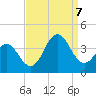 Tide chart for Bight, Cape Lookout, North Carolina on 2023/09/7