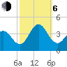 Tide chart for Bight, Cape Lookout, North Carolina on 2023/10/6