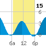Tide chart for Bight, Cape Lookout, North Carolina on 2024/02/15