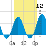 Tide chart for Bight, Cape Lookout, North Carolina on 2024/03/12