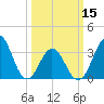 Tide chart for Bight, Cape Lookout, North Carolina on 2024/03/15