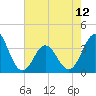 Tide chart for Bight, Cape Lookout, North Carolina on 2024/05/12