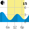 Tide chart for Bight, Cape Lookout, North Carolina on 2024/05/15