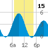 Tide chart for Cape May Harbor, Cape May Inlet, Cape May, New Jersey on 2023/12/15