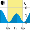 Tide chart for Cape May Harbor, New Jersey on 2025/03/6