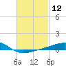 Tide chart for Allanton, St. Andrew Bay, Florida on 2021/02/12