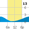 Tide chart for Allanton, East bay, florida on 2022/10/13