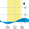 Tide chart for Allanton, St. Andrew Bay, Florida on 2023/01/4