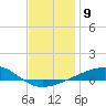 Tide chart for Allanton, St. Andrew Bay, Florida on 2023/01/9