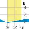 Tide chart for Allanton, St. Andrew Bay, Florida on 2023/03/6