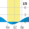 Tide chart for Allanton, St. Andrew Bay, Florida on 2023/12/15