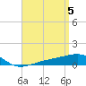 Tide chart for Allanton, St. Andrew Bay, Florida on 2024/04/5