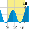 Tide chart for Sunset Beach, Cape May Point, Cape May, New Jersey on 2022/07/15