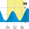 Tide chart for Sunset Beach, Cape May Point, Cape May, New Jersey on 2022/07/30