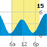 Tide chart for Sunset Beach Point, New Jersey on 2025/05/15