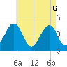 Tide chart for Sunset Beach Point, New Jersey on 2025/05/6