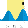 Tide chart for Sunset Beach Point, New Jersey on 2025/05/9