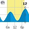Tide chart for Atlantic Ocean, New Jersey on 2025/05/12