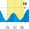 Tide chart for Atlantic Ocean, New Jersey on 2025/05/16