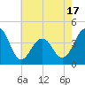 Tide chart for Atlantic Ocean, New Jersey on 2025/05/17