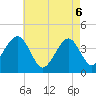 Tide chart for Atlantic Ocean, New Jersey on 2025/05/6