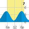 Tide chart for Atlantic Ocean, New Jersey on 2025/05/7