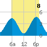 Tide chart for Atlantic Ocean, New Jersey on 2025/05/8