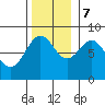 Tide chart for Golf Island, Necker Island, Alaska on 2023/11/7