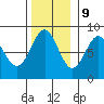 Tide chart for Golf Island, Necker Island, Alaska on 2023/11/9