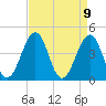 Tide chart for Ferry Term, Cape May, New Jersey on 2021/04/9