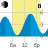 Tide chart for Ferry Term, Cape May, New Jersey on 2023/08/8