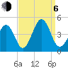 Tide chart for Ferry Term, Cape May, New Jersey on 2023/09/6