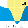 Tide chart for Cape Mordvinof, Alaska on 2023/06/19