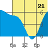 Tide chart for Cape Mordvinof, Alaska on 2023/06/21