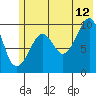 Tide chart for Guguak, Alaska on 2023/07/12