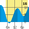 Tide chart for Guguak, Alaska on 2023/07/16
