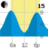 Tide chart for Nubble Lighthouse, Maine on 2024/05/15