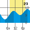 Tide chart for Cape Ninilchik, Cook Inlet, Alaska on 2023/09/23