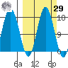 Tide chart for Cape Ninilchik, Cook Inlet, Alaska on 2023/09/29