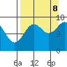 Tide chart for Cape Ninilchik, Cook Inlet, Alaska on 2023/09/8