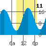 Tide chart for Cape Ninilchik, Cook Inlet, Alaska on 2023/10/11