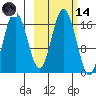 Tide chart for Cape Ninilchik, Cook Inlet, Alaska on 2023/10/14